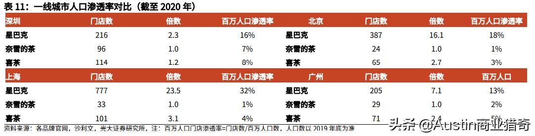 赚吆喝赚不到钱的“中国星巴克”要上港股啦