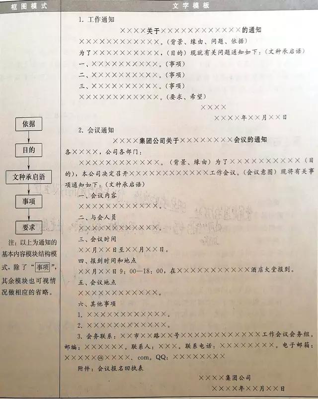 通知的写作,通知的写作范文