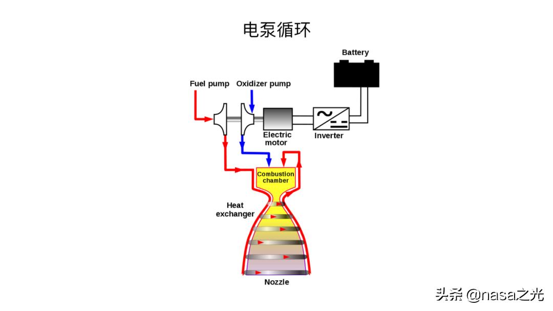 spacex猛禽发动机喷火视频,spacex最新火箭发动机