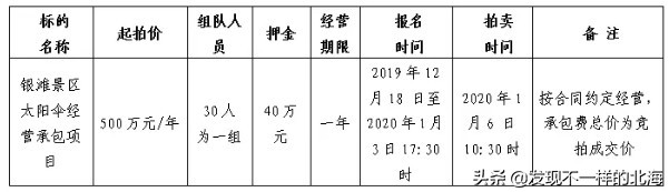 北海银滩太阳伞收费,北海银滩太阳伞招标