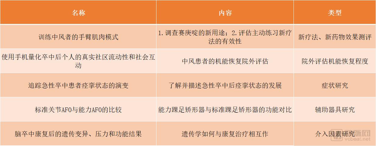 中风康复机构,美国治疗中风的最新方法