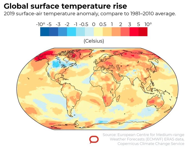 气候变暖和二氧化碳排放有关系吗,气温升温两度剩余二氧化碳排放量