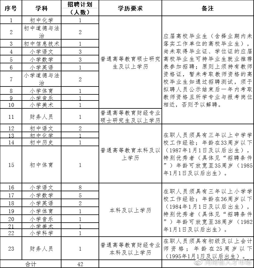 郑州4所事业编学校招聘教师,河南省事业编教师最新招聘信息