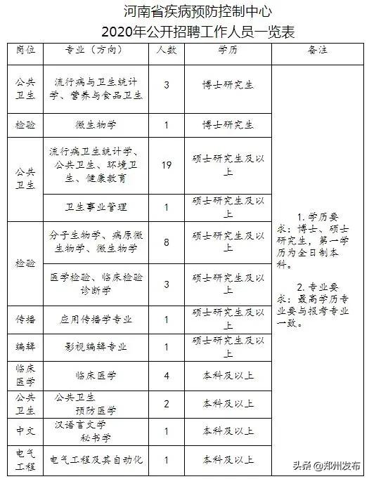 医学院校招聘编制,医院招聘的大学生是事业编制吗
