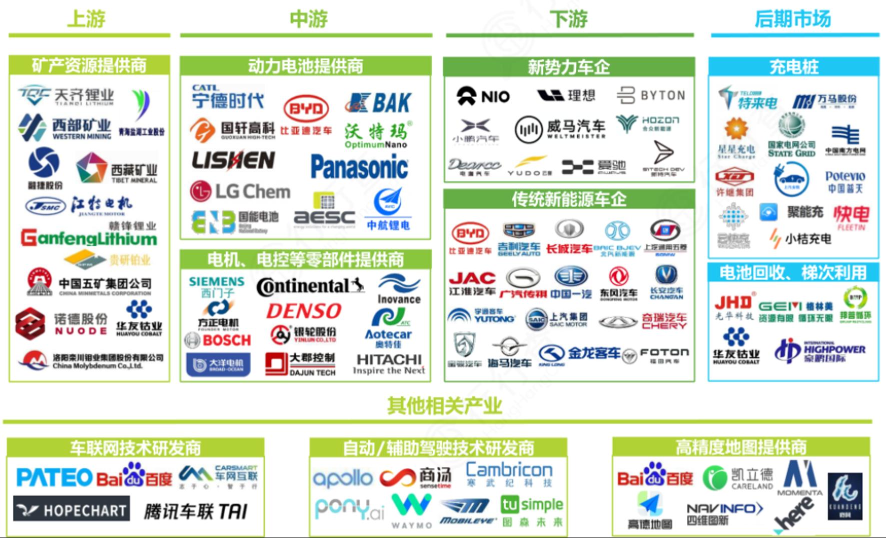 了解新能源汽车的渠道,了解新能源汽车品牌
