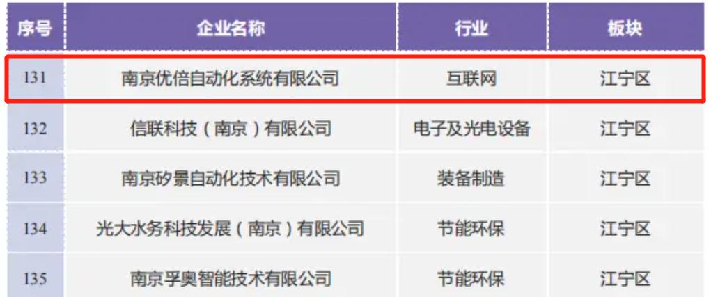 2023年南京瞪羚企业,奔跑吧瞪羚