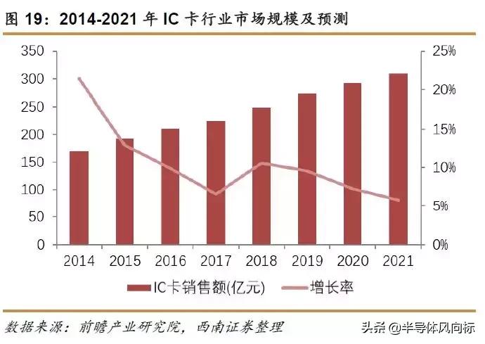紫光国微目标价72.18元,紫光国微股价值多少钱