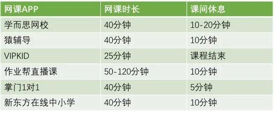 网课怎么让孩子视力不掉,网课上完了孩子也近视