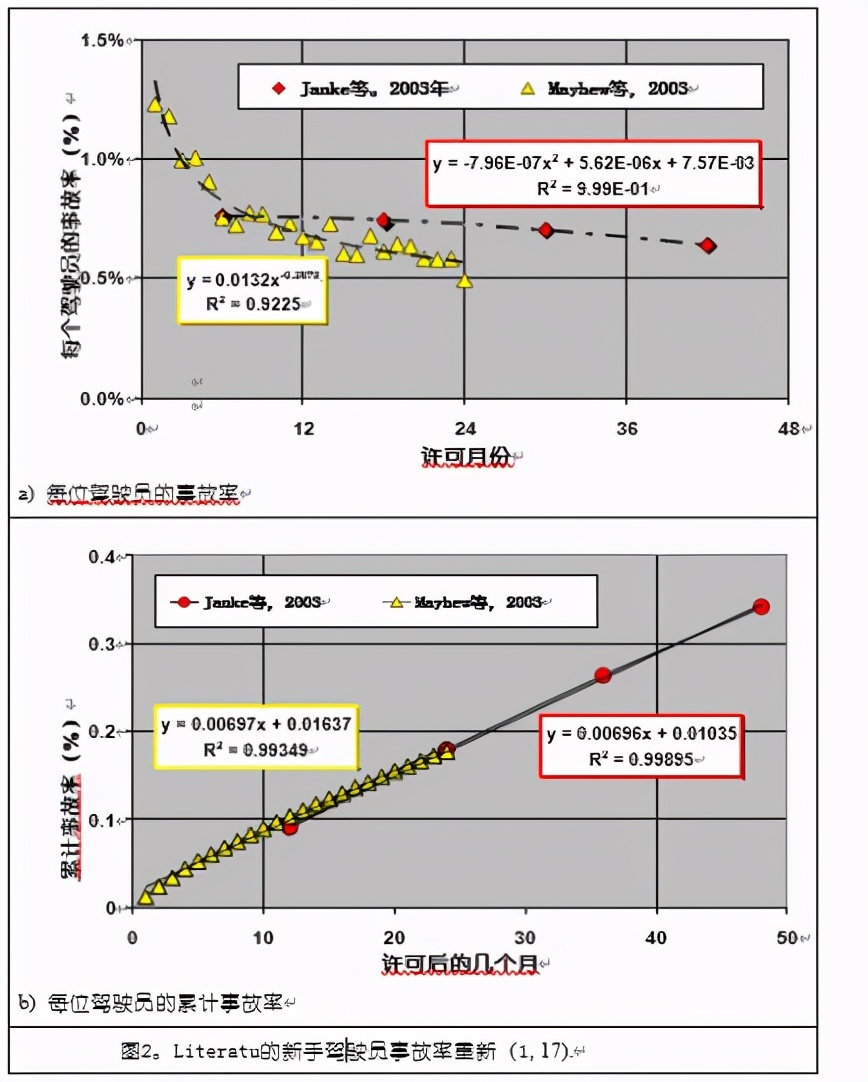 驾驶模拟器在教学中具有什么特点,学习模拟驾驶器意义