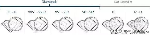 干货珠宝科普,钻戒有什么隐藏的秘密