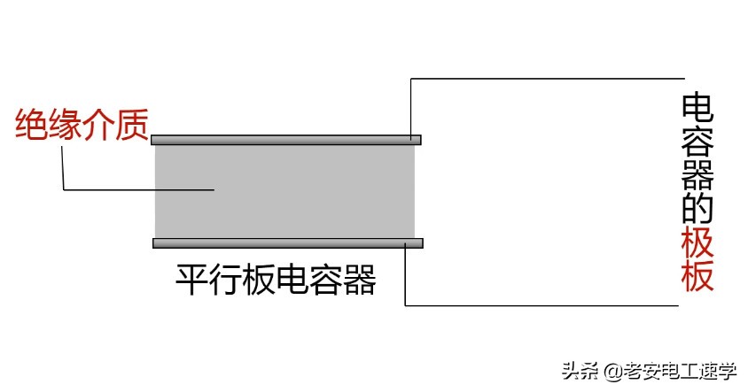电容元件怎么测量好坏,电容元件种类标识及识读方法