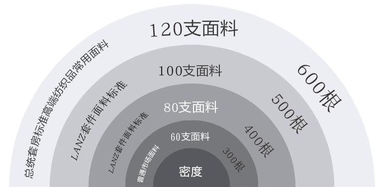 最好用的床品推荐,床品怎么挑选最好