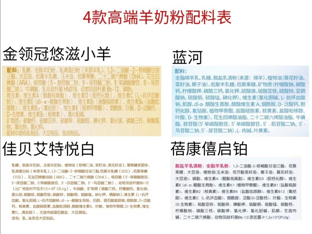 佳贝艾特蓝河蓓康僖哪个好,羊奶粉佳贝艾特悦白三段测评