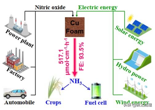 催化周报：10篇子刊，14篇Angew,你想要的前沿都在这里