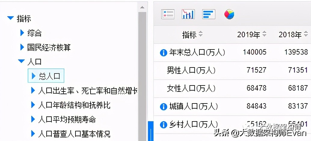 三个最好用的指标体系,指标体系的构建方法