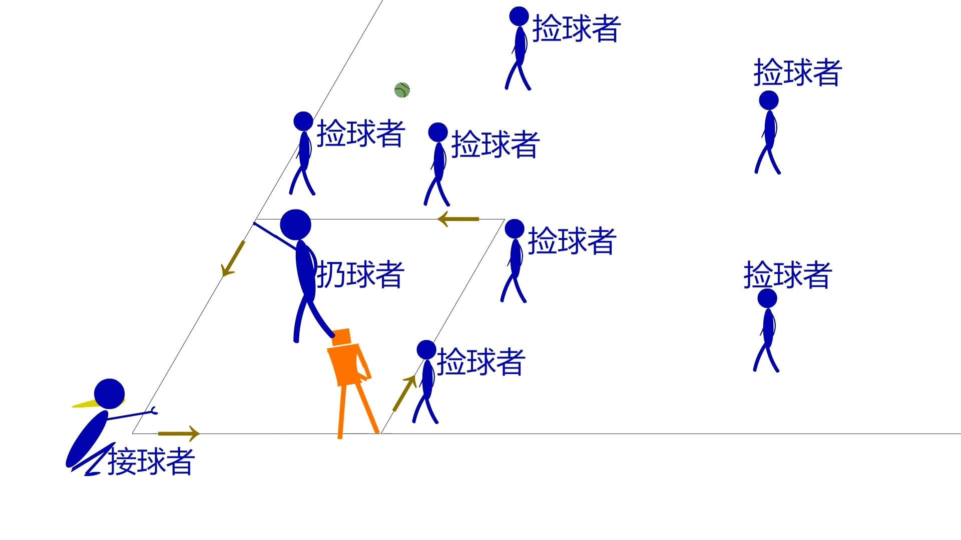 棒球简单易懂规则,棒球规则触杀