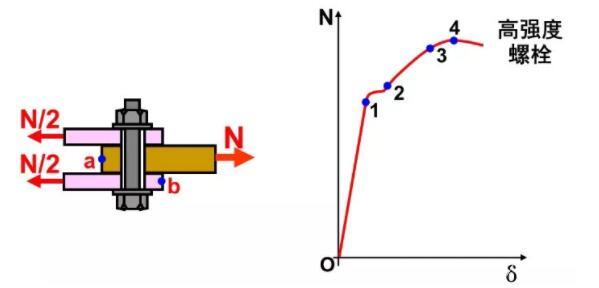 螺栓排列时要求螺栓端距,螺栓位置的布置要求