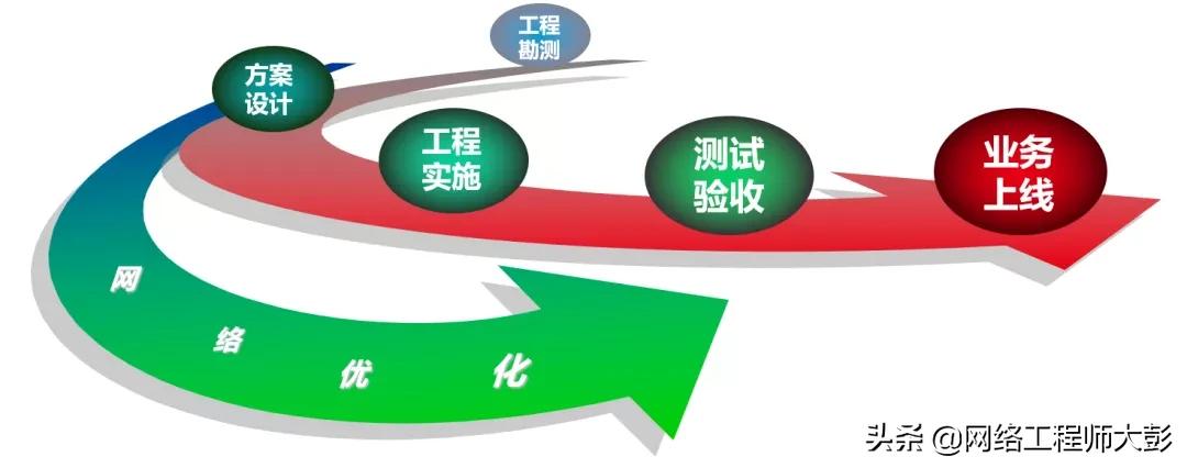 无线网络技术综合配置实验总结,无线网络技术综合