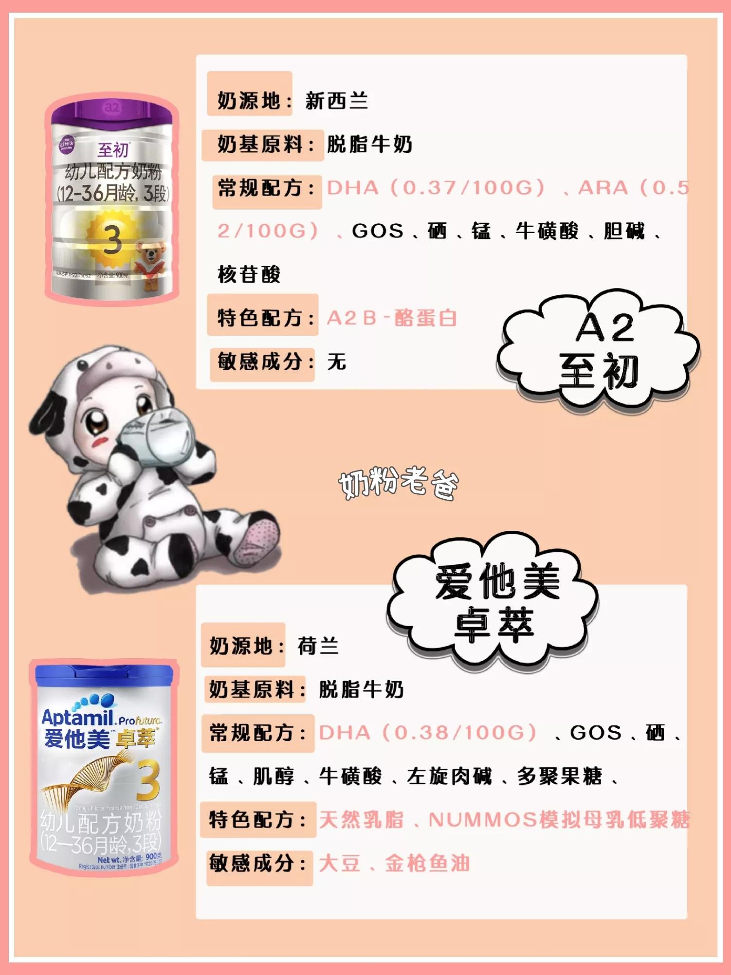 3段奶粉选哪一款最好,不考虑经济实惠3段奶粉怎么选择