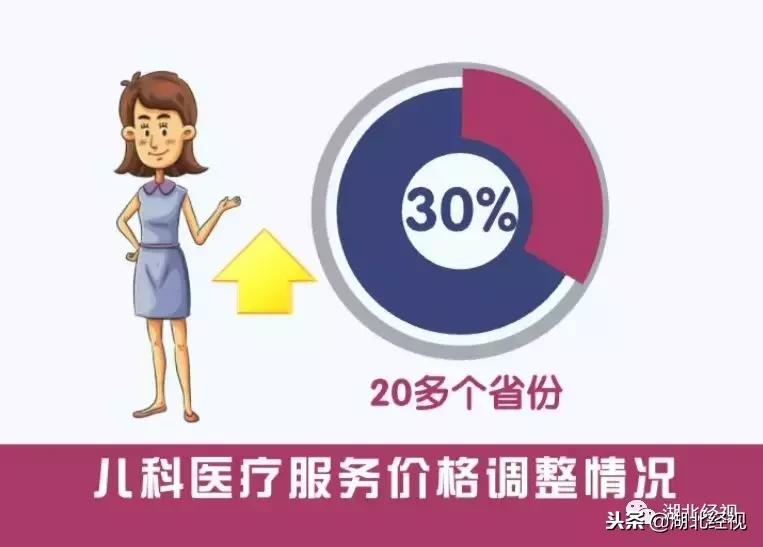 武汉小孩最新医保缴费政策,武汉儿童380元医保看病能打折吗