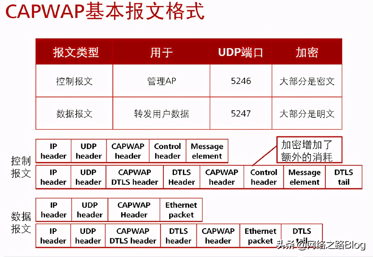 华为路由器与企业ap如何组网,华为企业级ap可以分多个wifi吗