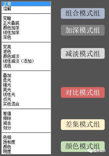 procreate图层混合模式,ps合并图层如何保留混合模式效果
