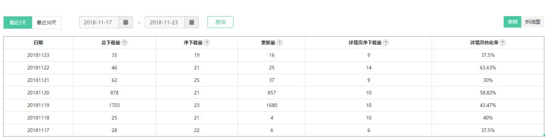 互联网技能之ASO实战OPPO篇