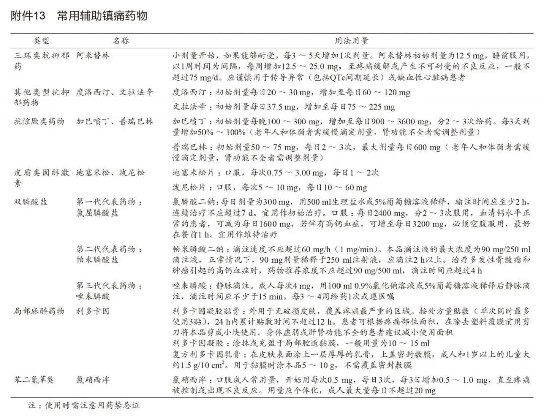 江苏省成人癌症疼痛诊疗规范,2020年版