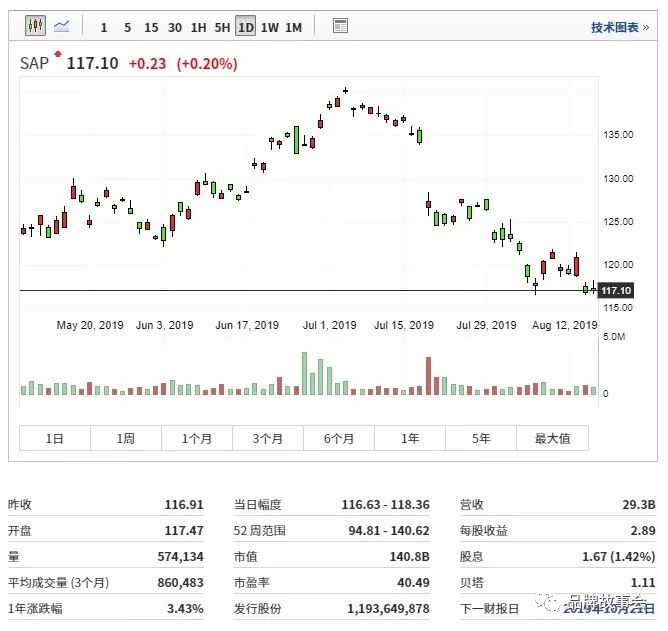sap软件在国内代理商,国内有哪些sap软件公司
