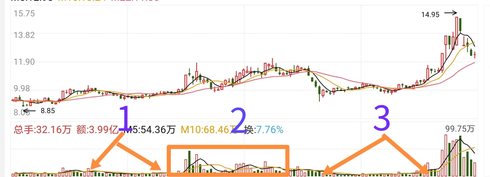 你真的了解数字么,你真的了解股票吗