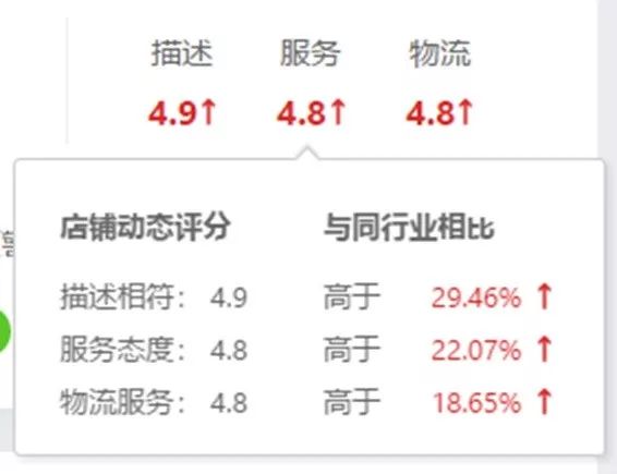 如何提高淘内免费流量,淘抢购完成多少才算达标