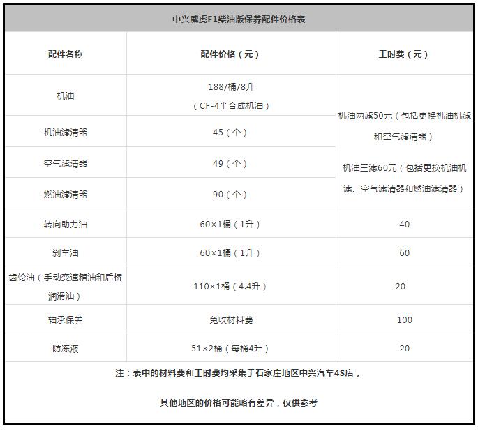 皮卡中大型,皮卡车车型推荐