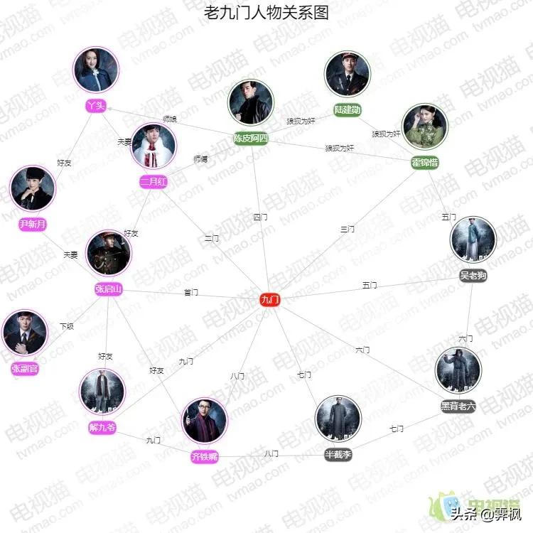 影视剧人物盘点系列,盘点四部精彩影视剧