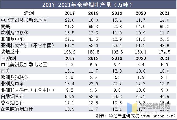 2023烟草行业形势分析,2020年中国烟草行业市场分析