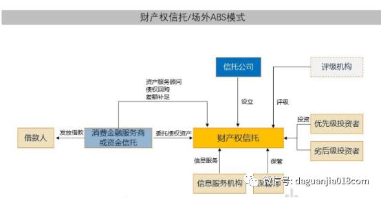 消费金融类信托营销话术,消费金融非标信托