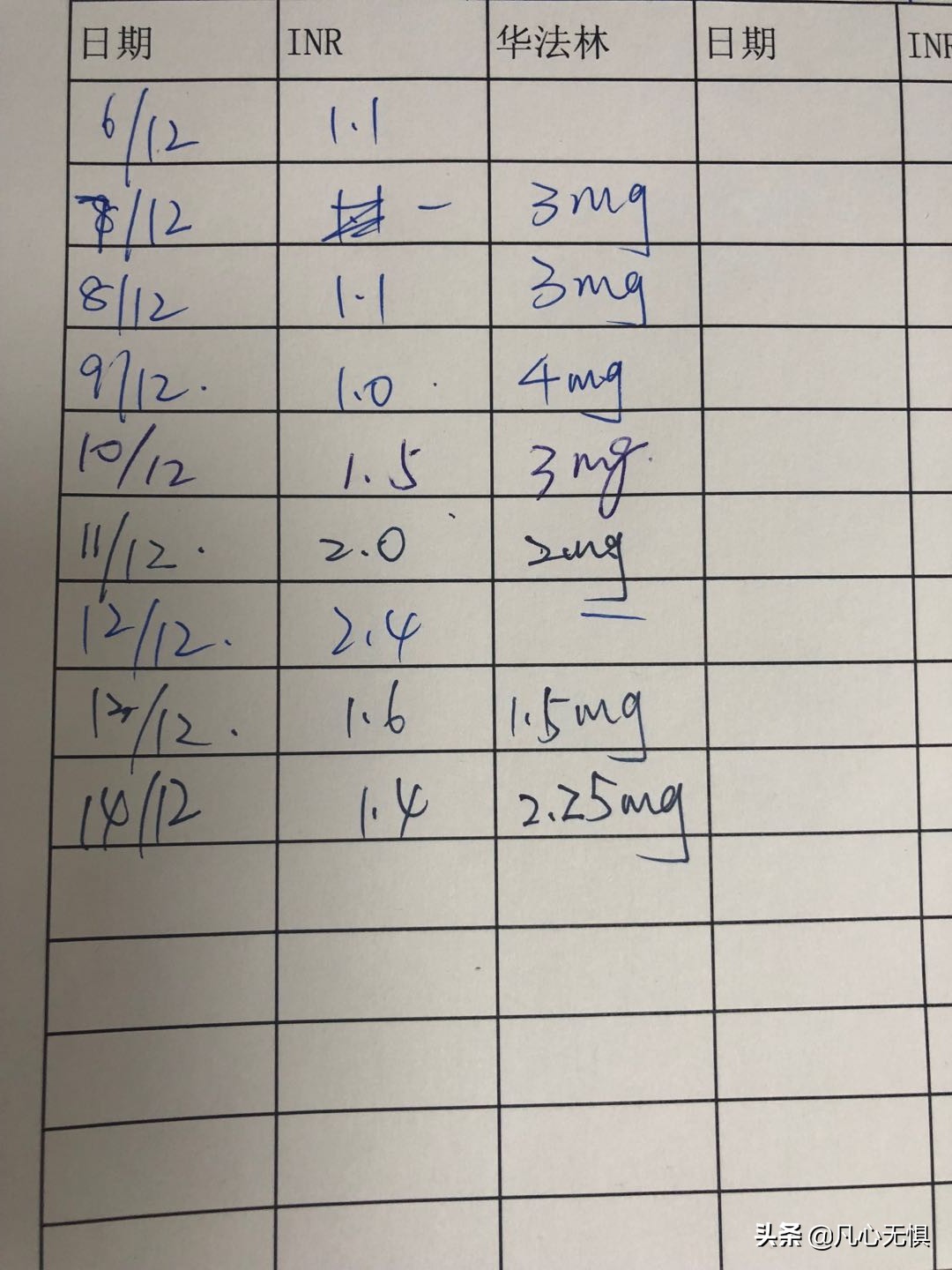 心脏瓣膜置换术护理宣教视频,心脏瓣膜置换华法林抗凝指南
