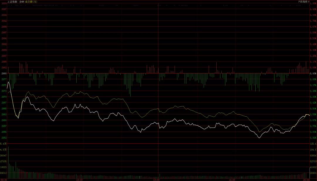 如何正确追涨,如何追涨5日线