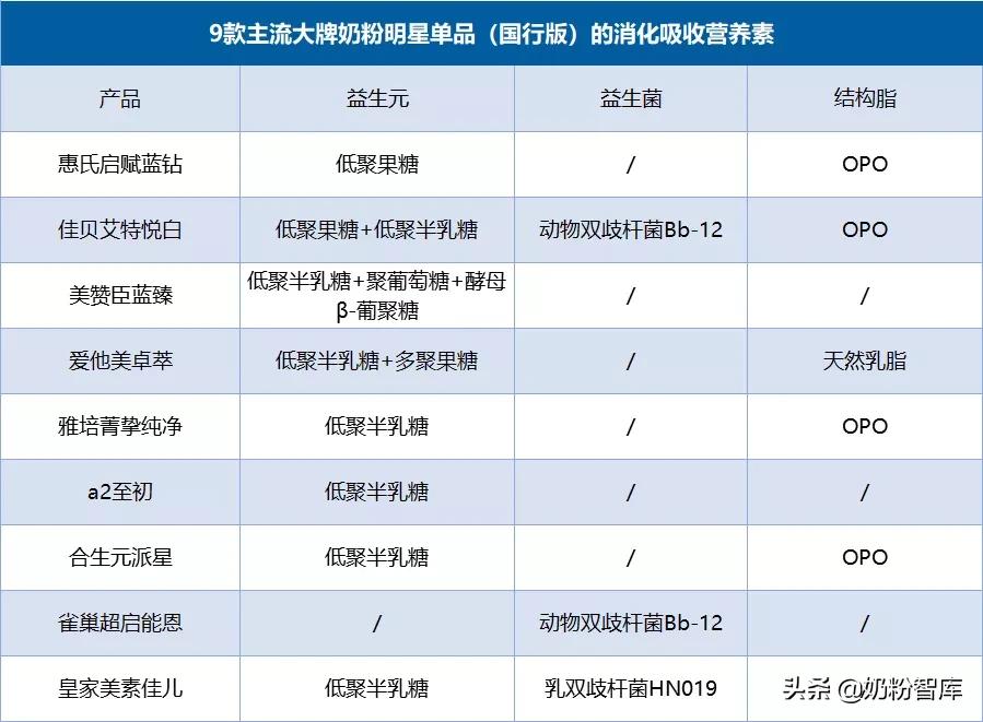 佳贝艾特1段和启赋蓝钻1段哪个好,启赋蓝钻新国标奶粉怎么样