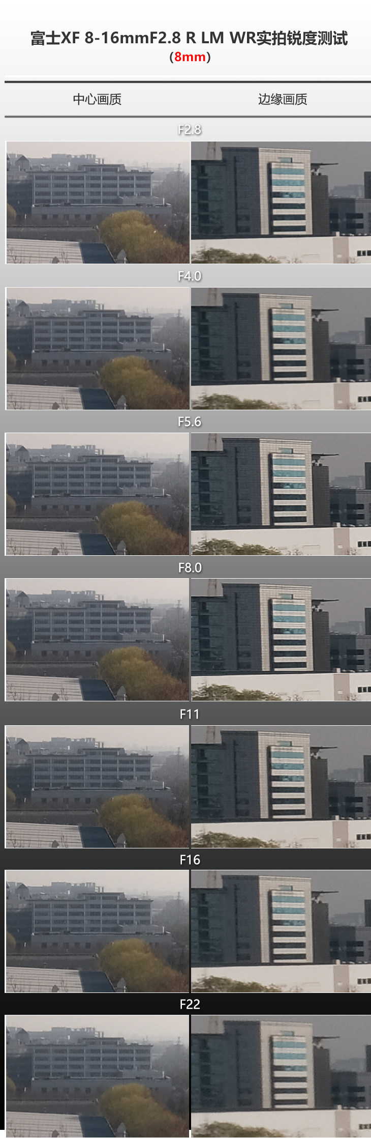 富士16-55mmf2.8镜头评测,富士变焦镜头16-55评测