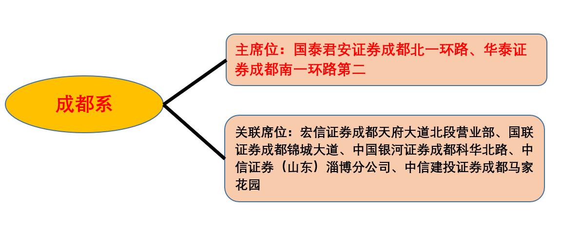 游资席位龙虎榜讲解,游资大佬席位解密