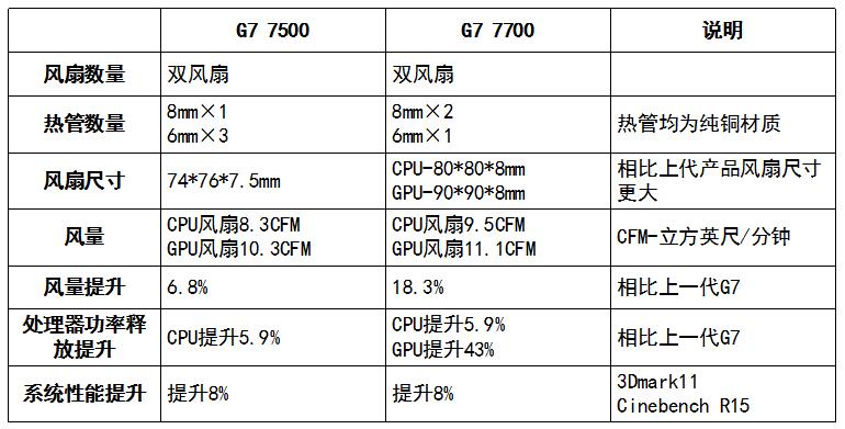 戴尔g77700评测最新,戴尔g77700测评