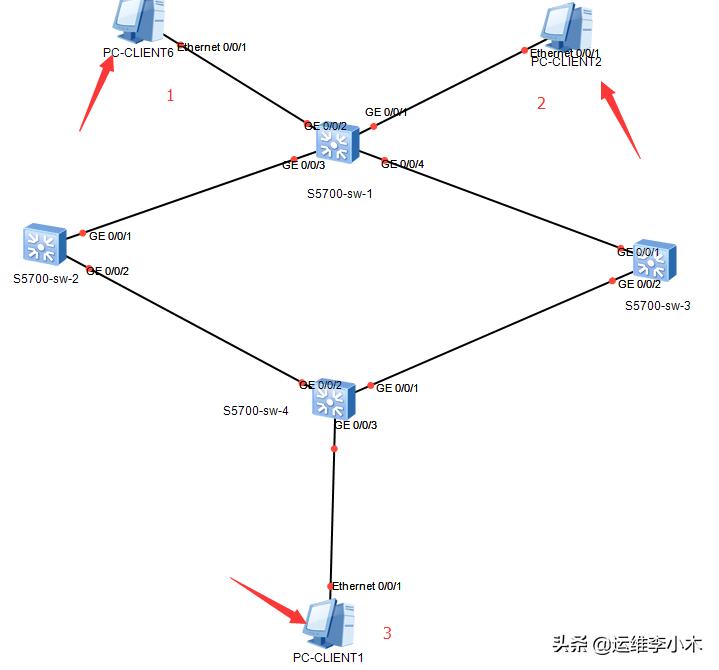 华为的路由策略工具之间的关系,华为路由策略和过滤策略