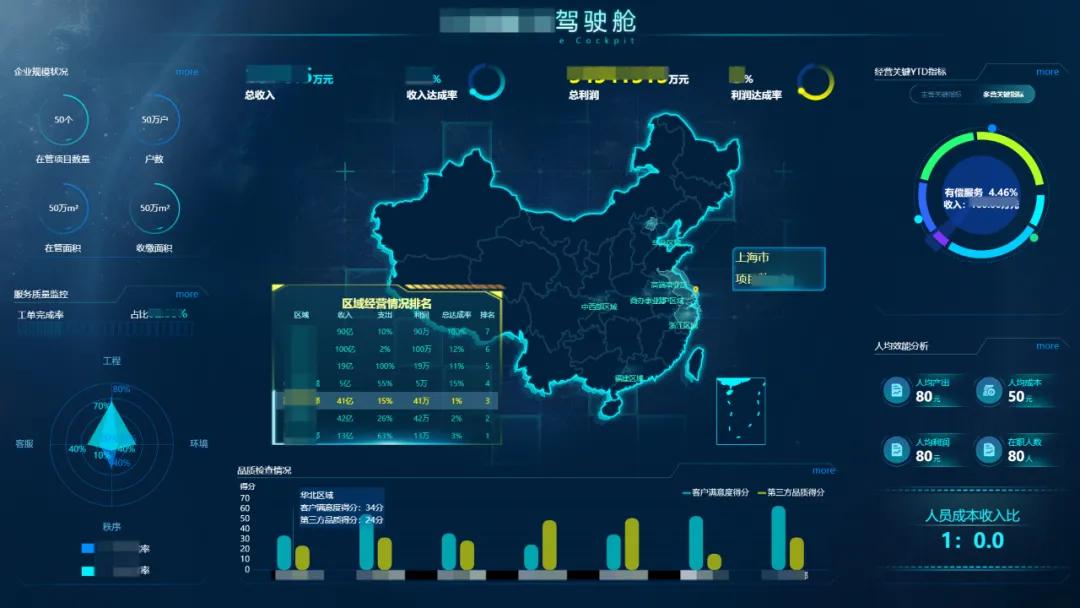 如何做一个好的数据分析报告,数据可视化大屏用什么软件