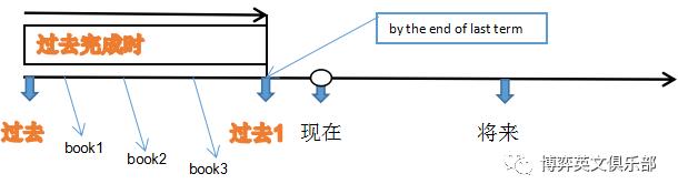 如何30秒搞定英语语法,如何在30分钟内有效学习英语