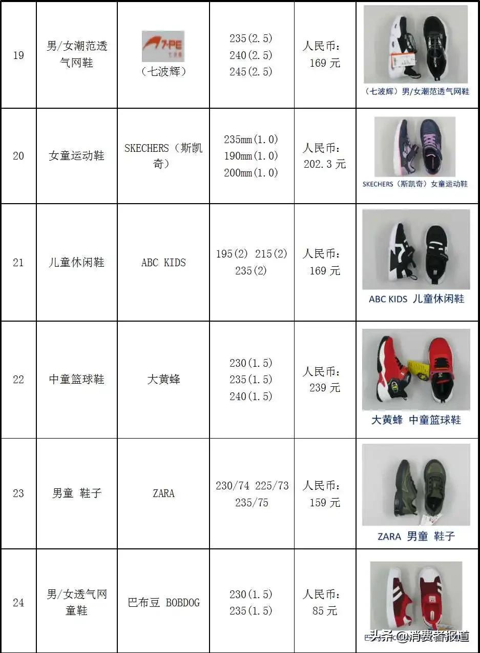 nike回力鞋,真鞋回力和假nike哪个好