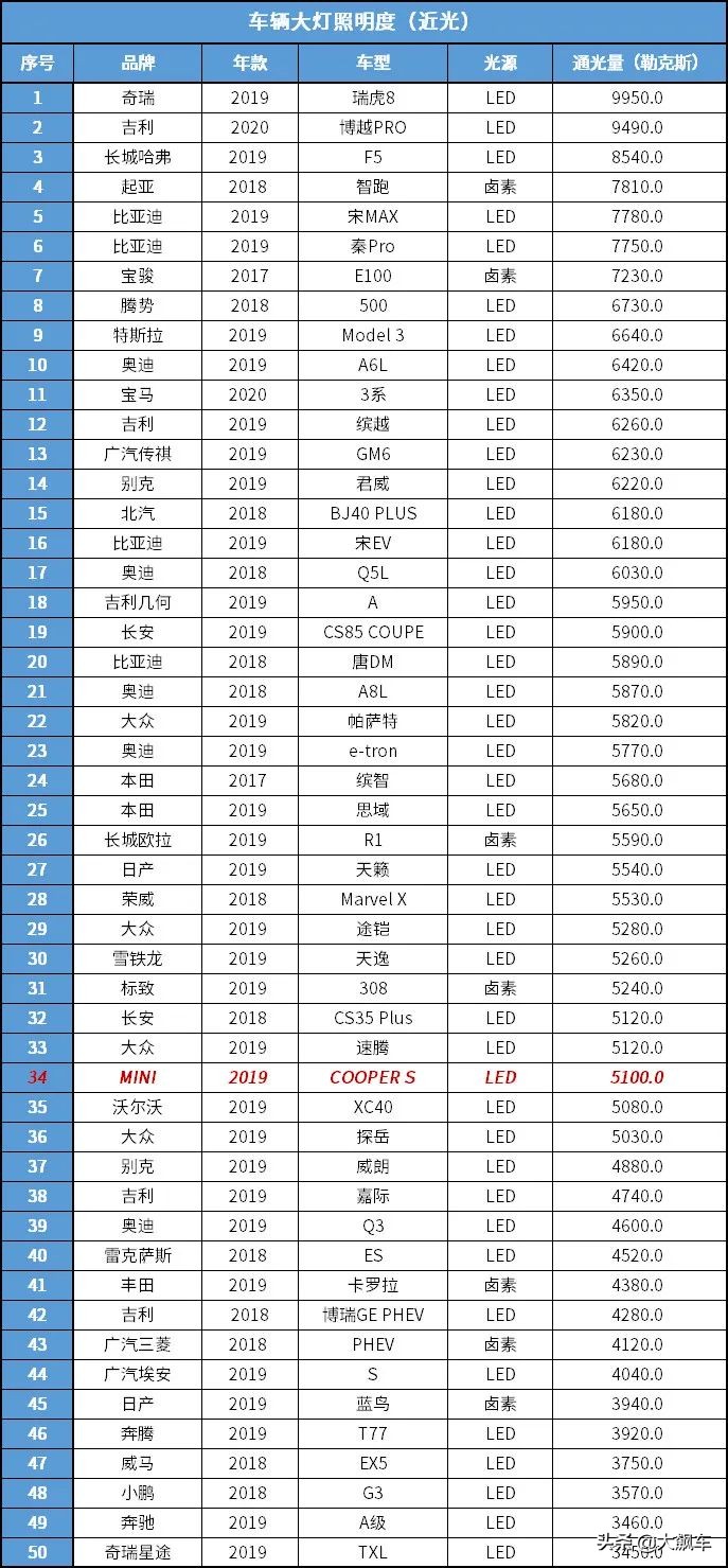 既颠又吵还不舒服,不知道你的MINI梦破了没?