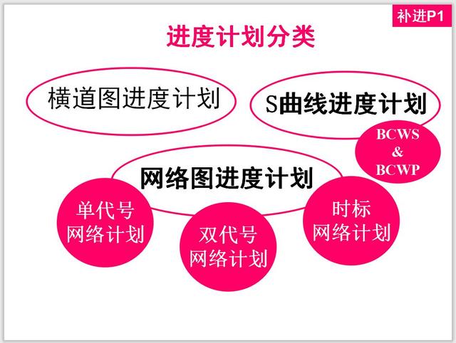 中建集团项目经理必备晋升攻略,中建项目经理晋升路线