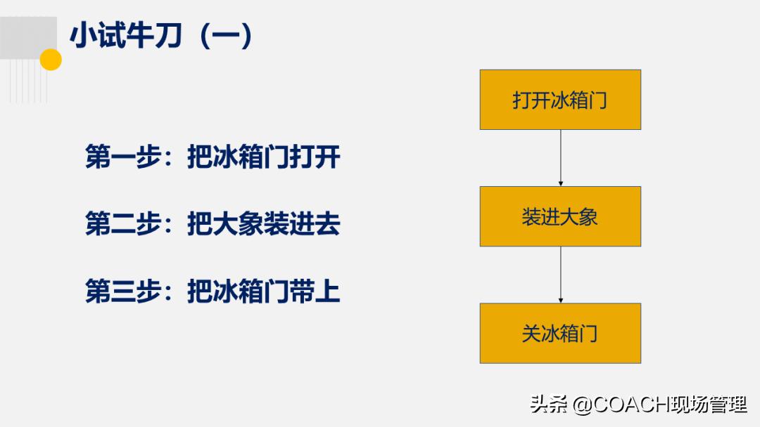 20200822老是说不会画流程图,现在直接告诉你了!