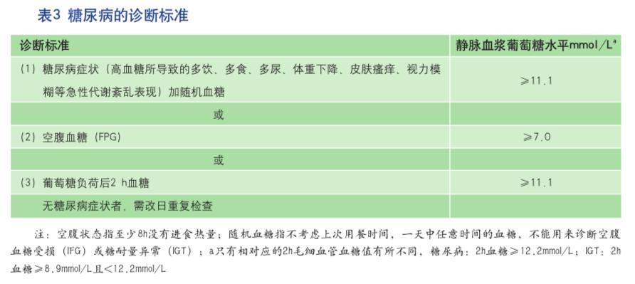 糖尿病心衰肾衰还有救吗,糖尿病血糖波动大危害