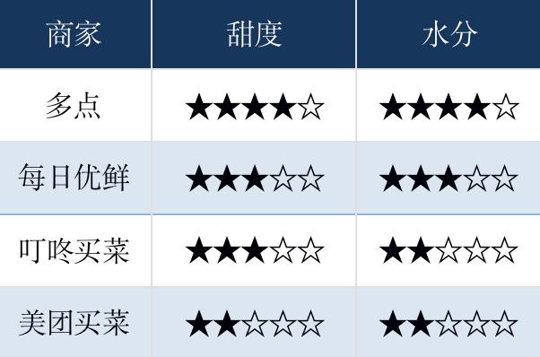 吃货电商平台哪个好,巨峰葡萄电商